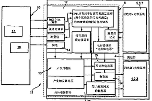 用于溶液中化学物质的含量的光度测量的设备