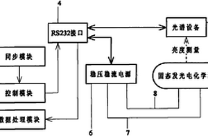 固态发光电化学池寿命的测量方法