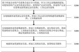 数字化学习工具的预测优化方法及系统