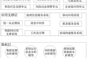 危险化学品安全生产风险监测预警系统及方法