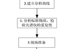 全谱直读光谱仪测量化学元素的方法