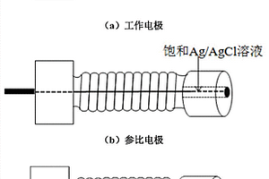 流动体系下再生水管道系统腐蚀电化学测试装置与方法