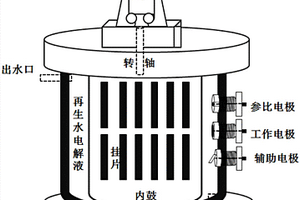 流动体系下再生水管道系统腐蚀电化学测试装置