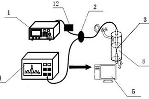 利用光纤光栅测量化学溶液浓度的系统