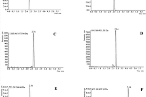 UHPLC-QQQ-MS/MS同时测定酸枣仁水煎液中6种化学成分含量的方法