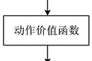 基于深度强化学习的无人机意图航迹预测方法