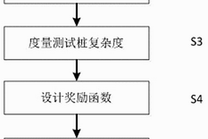 基于强化学习的类集成测试序列生成方法