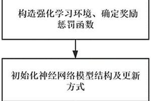 基于混沌与强化学习的交通流预测的并行方法