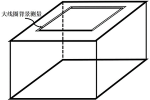 瞬变电磁探测地下遗弃化学武器的方法