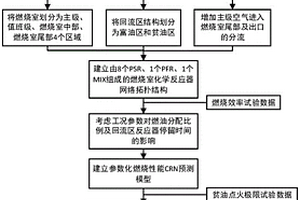 基于化学反应器网络方法的燃烧室贫油点火极限预测方法