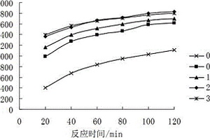 自生气化学剂产气效率受催化剂浓度影响的测试方法