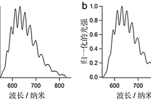 基于电化学发光自干涉测量溶液中发光层厚度及发光分子与电极之间距离的方法