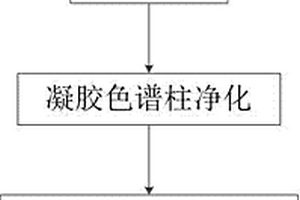 定量分析水产品中多环芳烃的GC‑MS分析方法