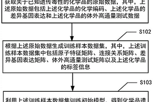 化学品遗传毒性预测模型的训练方法及预测方法