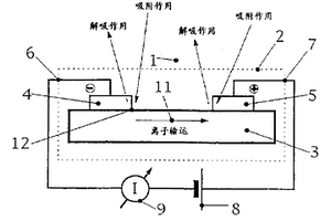 在一种气体混合物中测量某种气体浓度的方法和用于测量气体浓度的一种电化学传感器