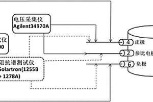 基于三电极测量的锂电池正负极电化学特性在线监测方法