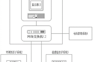 用于电化学储能电站的安全监测系统