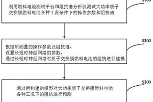 大功率质子交换膜燃料电池电堆电化学阻抗谱预测方法