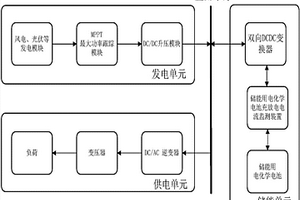 储能用电化学电池充放电电流监测系统及监测方法