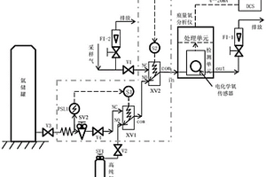 延长痕量氧分析仪用电化学氧传感器使用寿命的方法