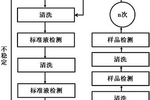 生物电化学系统在线毒性监测装置与监测方法