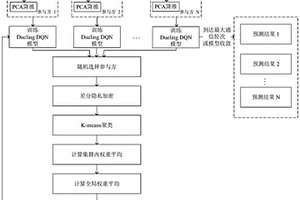 基于联邦强化学习的异构软件缺陷预测算法研究