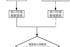 基于化学反应器网络法的燃烧室性能在线监测预测方法及系统