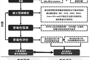 中药化学成分肾毒性预测与评价方法