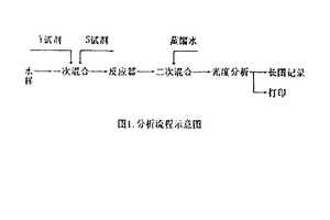 新型化学耗氧量在线测定仪