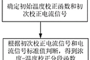 电化学测试系统的温度校正方法