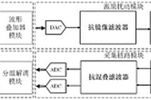 基于多频正弦的快速高精度电化学阻抗谱测量系统及测量方法