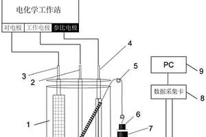 用于电化学驱动的驱动测试装置及驱动测试方法