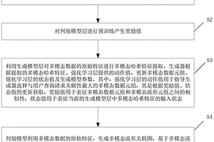 跨媒体数据关联分析模型训练、数据关联分析方法及系统