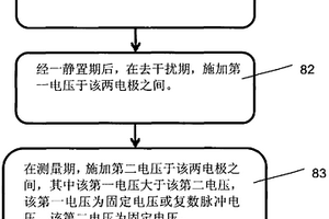 使用电化学感测片测量样本的方法