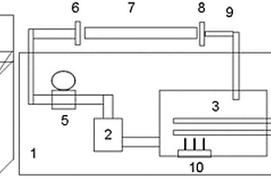 管路冲刷腐蚀及电化学测试装置