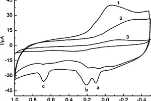 同时测量苯二酚三种异构体的电化学方法