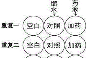 化学品毒性藻红外测试的三指标评价方法