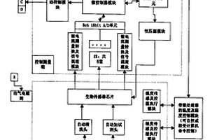 多通道电化学自动测试系统