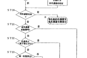 生化学测定仪及其保管外壳