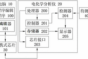 电化学分析仪