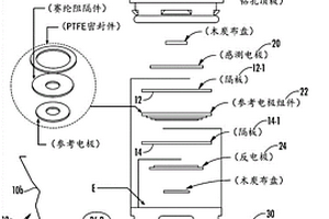 使用电化学气体传感器测量湿度的方法和装置