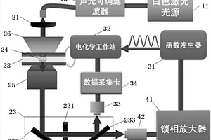 单个纳米粒子的电化学阻抗谱测定装置及方法