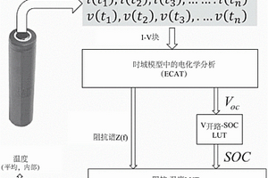 用于感测电化学装置的内部温度的方法和设备