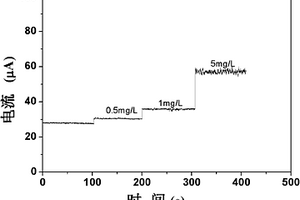 二氧化锡纳米电极电化学测量高锰酸盐指数的方法