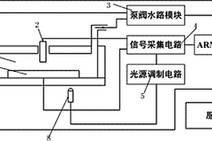 重金属监测的电化学与光电集成芯片及无线浮标传感系统