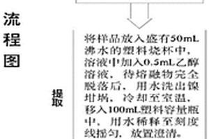 ICP-MS测定地球化学样品中硼砷溴钨的方法