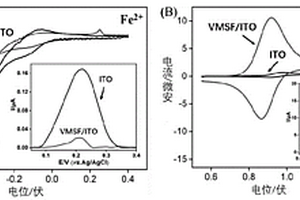 高灵敏度电化学测定铁离子的方法