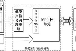 基于电化学传感器的大气NO2探测系统