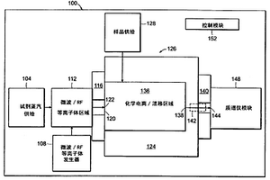 使用四极或飞行时间质谱仪的化学电离反应或质子转移反应质谱测定