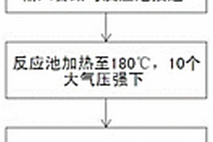 化学需氧量测量装置中的废液处理方法